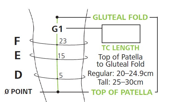 SIGVARIS Compreflex Thigh: Inelastic that provides compression ranges between 18–46 mmHg (Copy)