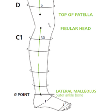 SIGVARIS Compreflex Knee: Inelastic that provides compression ranges between 18–46 mmHg