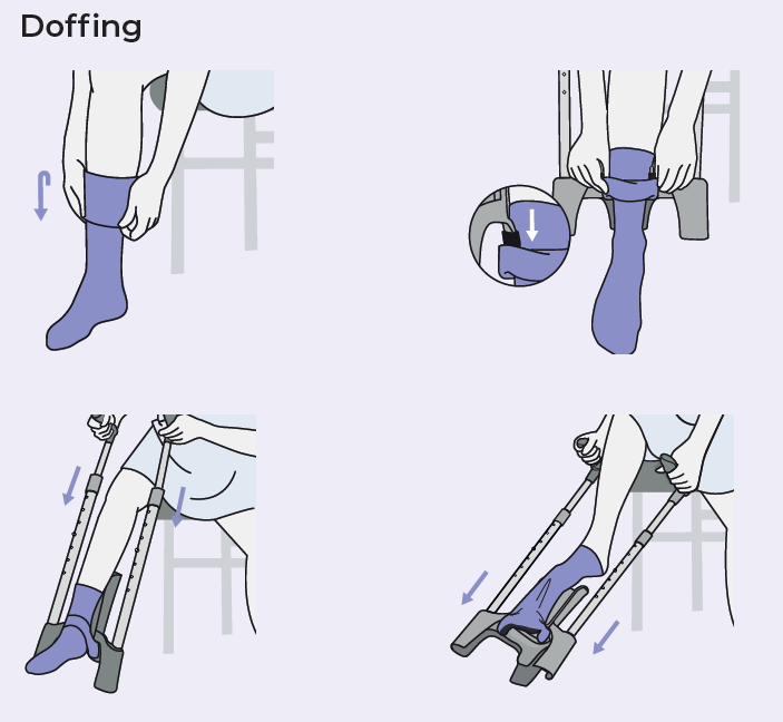 Sigvaris SIGVARIS Melany (Butler) Donning & Doffing Device Id | CSO Medical Compression Stockings | CSO