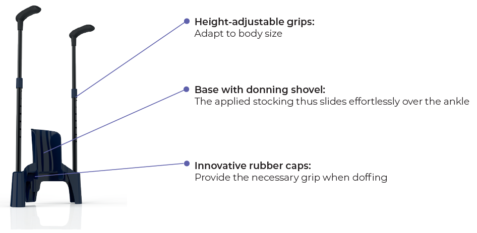 SIGVARIS Melany (Butler) Donning & Doffing Device - Ideal for Putting On & Taking Off Compression Stockings