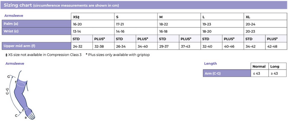 SIGVARIS Advance Armsleeve - With Optional Mittens And Sensinnov Grip Tops for Plus Sizes, classes 1 and 2 beige for Men & Women