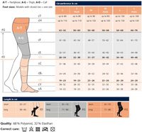 Sigvaris Sigvaris Essential Class 1 & 2 BK/TH/Pantyhose | CSO Medical Compression Stockings | CSO