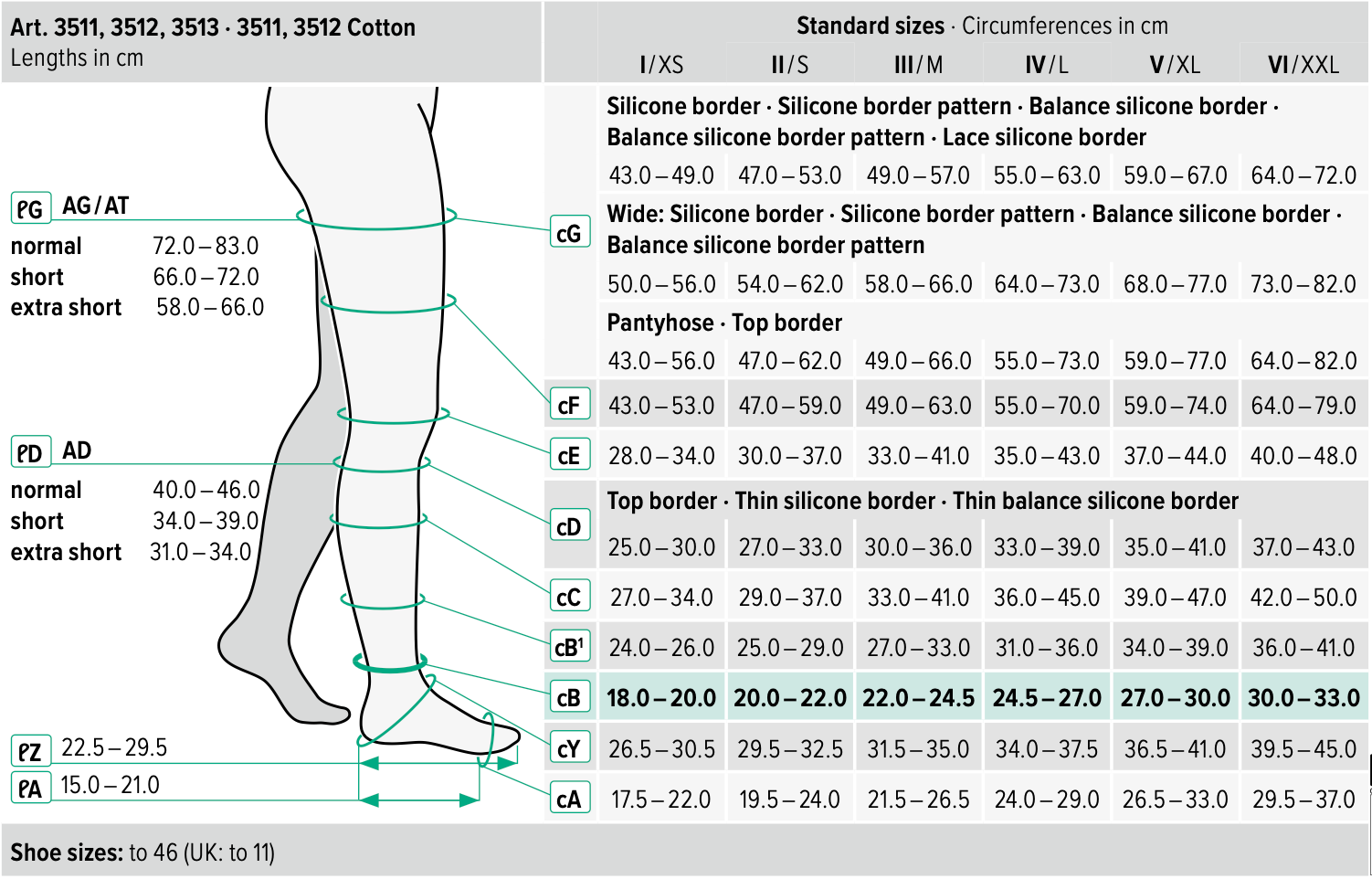 JUZO JUZO Dynamic Below Knee & Thigh High & Pantyhose | CSO Medical Compression Stockings | CSO