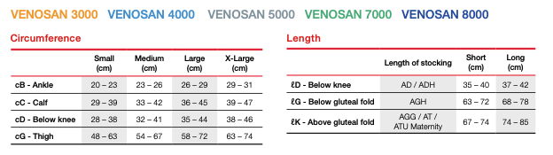 VENOSAN VENOSAN® 4000 Climate Effect Microfibre Fine and Sty | CSO Medical Compression Stockings | CSO