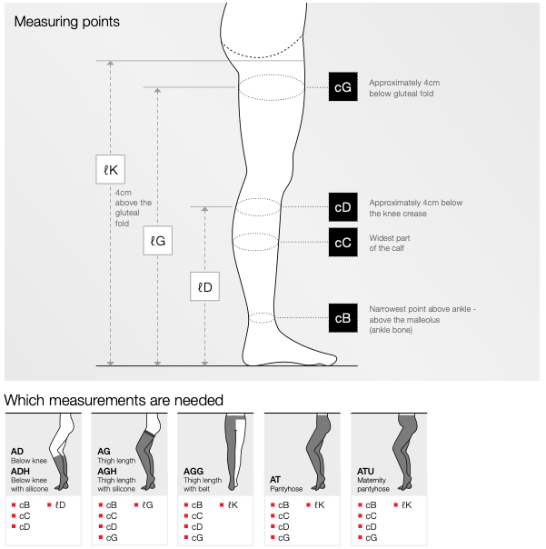 VENOSAN® 7000 - Natural Touch - High stiffness with optimal comfort - Available in Classes 1,2 and 3