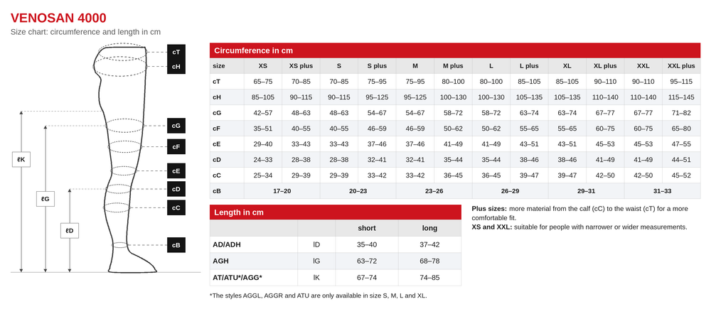 VENOSAN 4000 size chart: circumference and length in cm