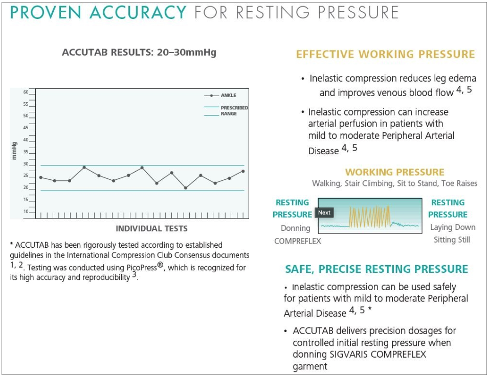 SIGVARIS Compreflex Calf Wrap: Get the Best Compression - Multiple Sizes Available